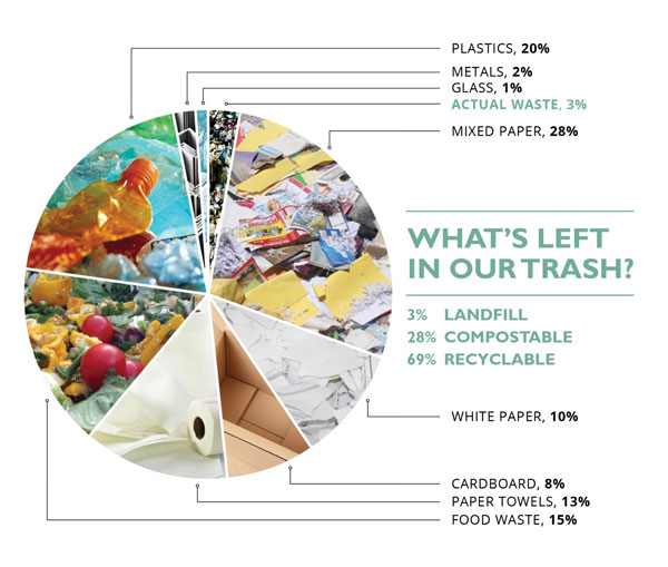 Image of Zero-waste2_600.jpg