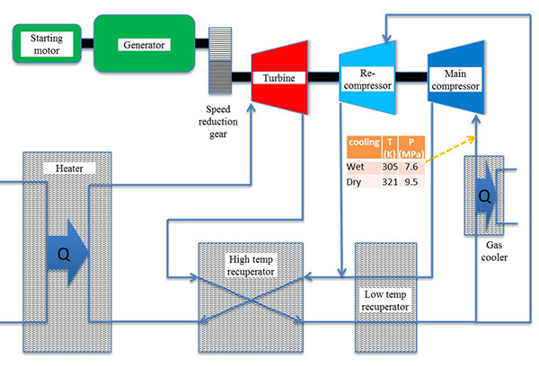 Image of brayton_chart.jpg