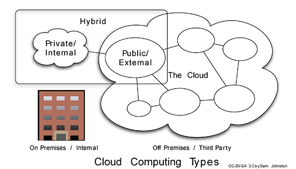 Image of cloud_600.jpg