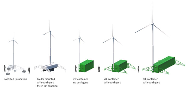 Graphic of deployable wind turbine design concept
