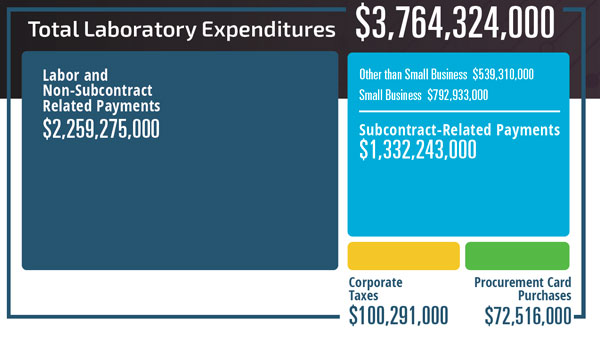 Image of economic_impact2_600.jpg