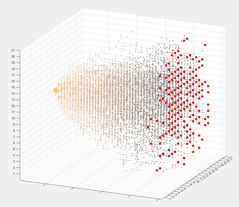 SIMULATED WALKS — A diffusion model on the Intel Loihi platform based on data from Sandia algorithms working. (Graphic by Brad Aimone)