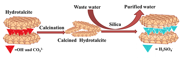 Image of silica_2_600.jpg