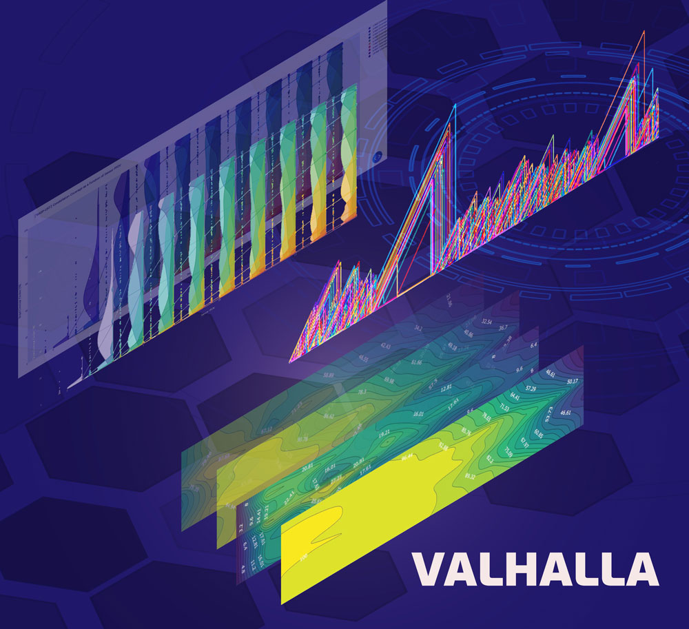 Image of Examples of plots produced by the Valhalla framework