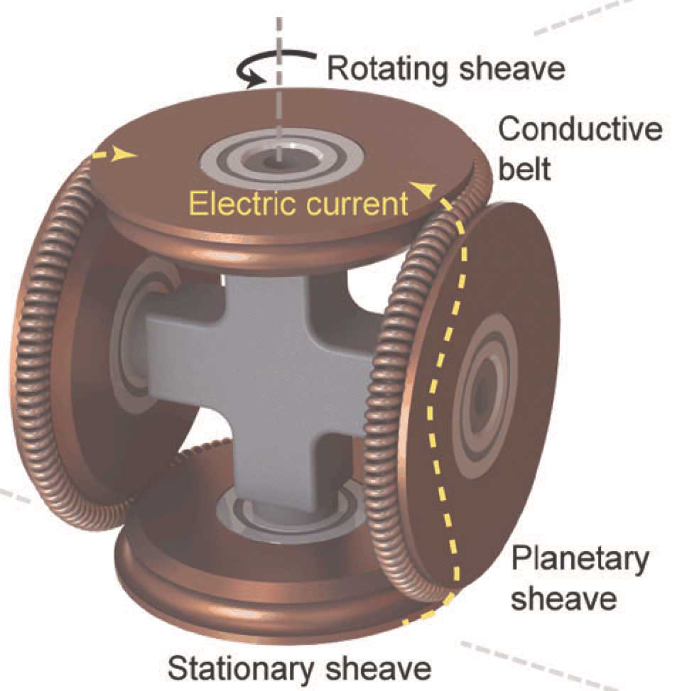 Image of twistact3