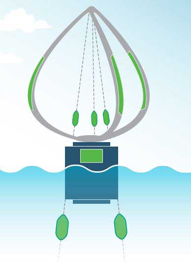 Image of New design for offshore wind turbine that depicts wind blades pulled taut with guy wires rather than a heavy tower