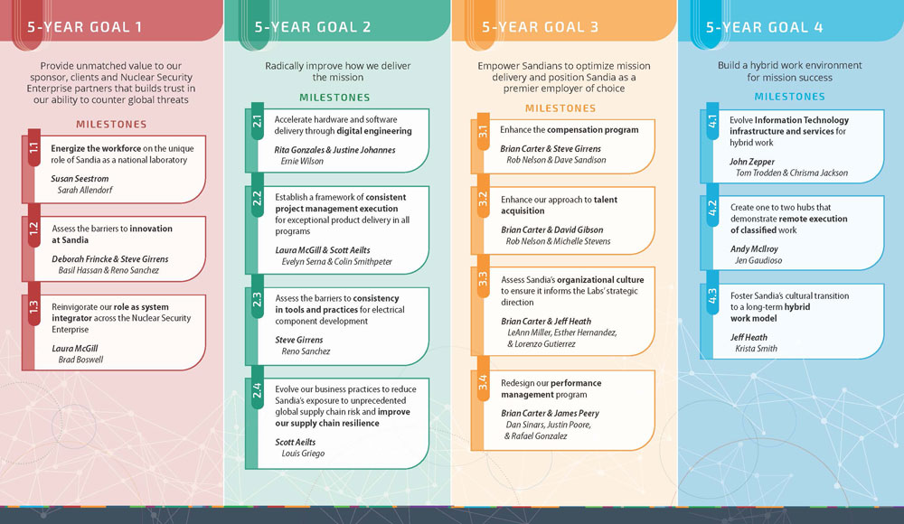 Image of Strategy_chart_1000x580