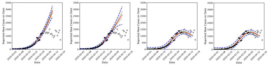 Image of Graphs illustrate COVID-19 predictions over time