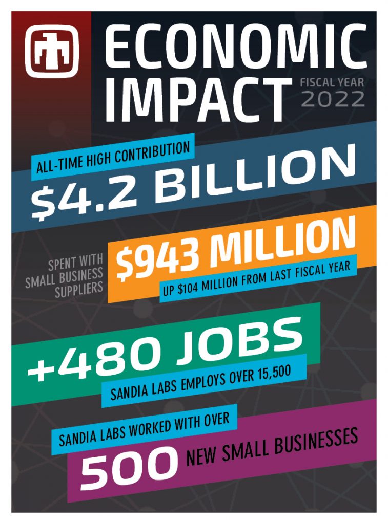 Image of economic-impact2