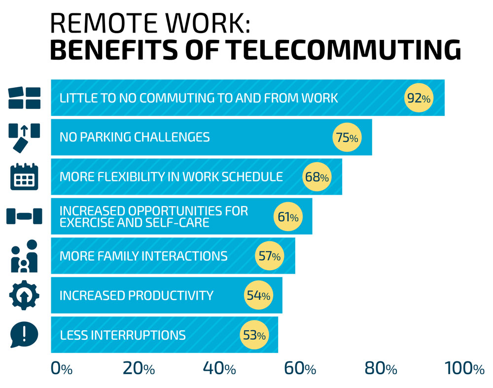 Image of remote-work2