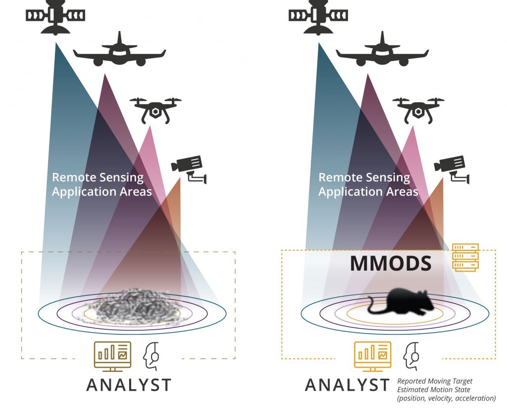 ADVANCED DETECTION — The Multi-frame Moving Object Detection System makes it possible for remote sensors to detect small moving objects that would normally be unseeable to both sensors and human eyes. (Infographic by Eric Lundin)