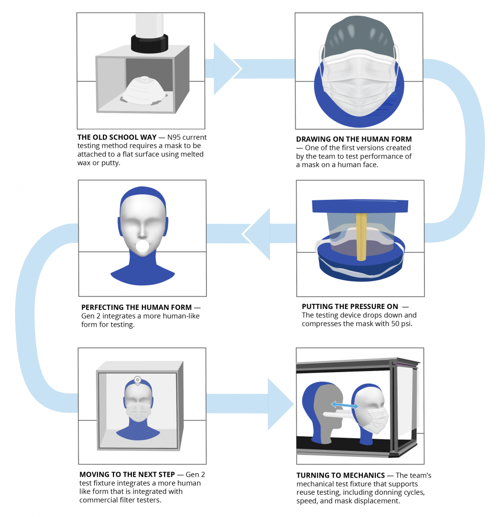 Infographic by Ray Johnson