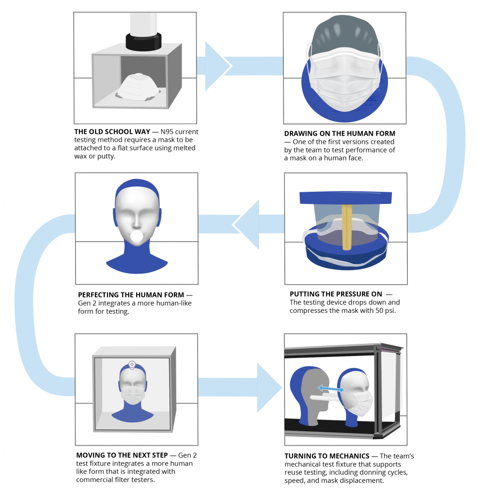 Image of PPE Lab News Infographic