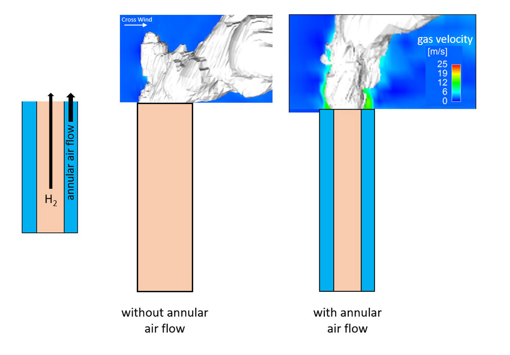 GO WITH THE FLOW — A cross-section of the hydrogen vent mast technology shows how the device can safely disburse potentially flammable hydrogen fumes away from vessels and people. (Illustration by Lennie Klebanoff)