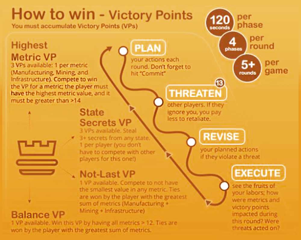 HOW TO WIN — “Players reach for victory by competing for the highest metric value. (Graphic by Brent Haglund)