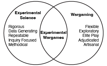 EXPERIMENTAL WAR GAMING — “We think about experimental war games at the intersection of experimental sciences and war gaming,” said principal investigator Kiran Lakkaraju. (Illustration by Jason Reinhardt)