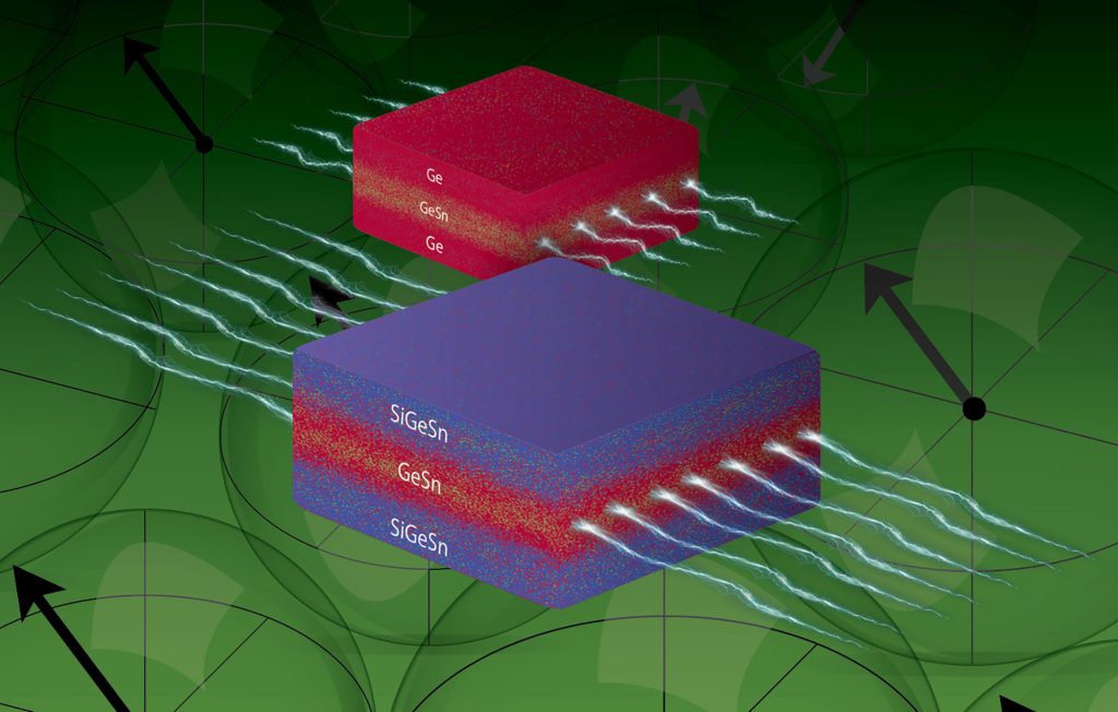 INCREASED MOBILITY — An illustration of two quantum wells. Researchers found that by adding small amounts of silicon and tin to the outer barriers, they increased the mobility of charge carriers passing through the middle. (Image courtesy of the University of Arkansas)