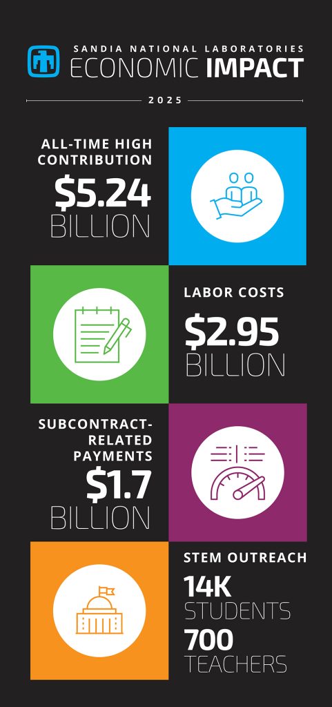 (Graphic by Brittney Flores)