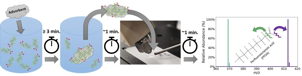 <strong>FINISHED IN FIVE</strong>&nbsp;—&nbsp;ISA-DESI analysis procedure.&nbsp;(Graphic by Ryan Davis and Nathan Bays)