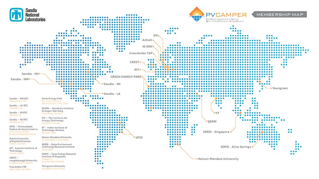 <strong>WORLDWIDE WEB</strong> — The Photovoltaic Collaborative to Advance Multi-climate Performance and Energy Research membership map pinpoints the collaborative’s 14 member organizations and network of 19 field sites across six continents. (Graphic by Laurie Burnham)