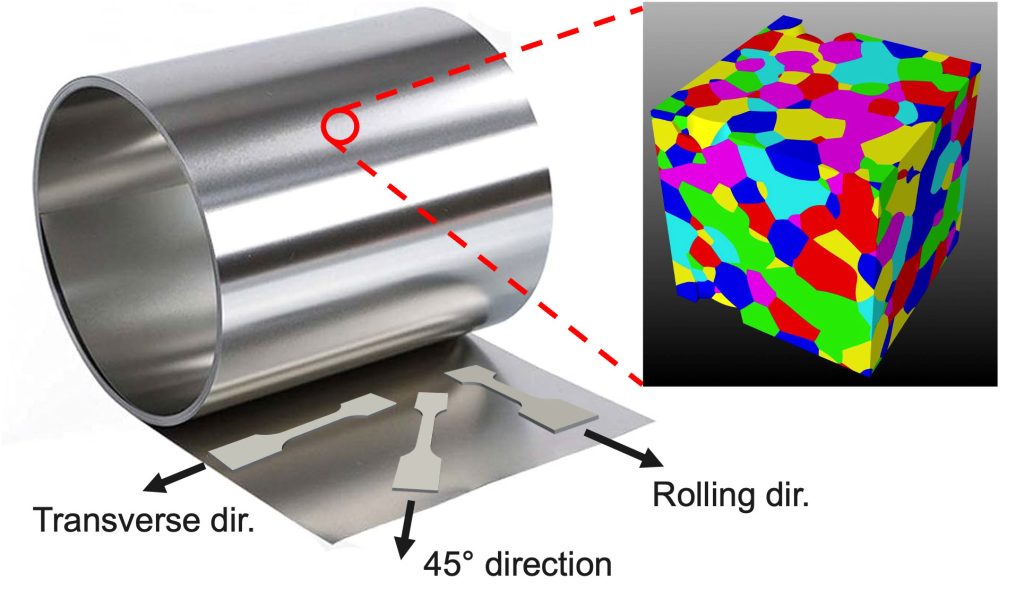 <strong>METAL BEHAVIOR</strong> — Metals are made up of microsized grains or crystals whose orientation determines directional or mechanical strength, commonly referred to as plastic anisotropy. (Graphic courtesy of David Montes de Oca Zapiain and Hojun Lim)