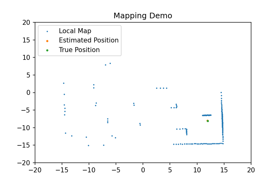 Image of Lidar SLAM 1