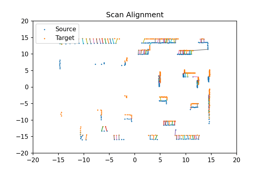 Image of Lidar-SLAM-2-1