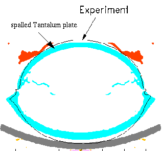 A tantalum plate experiment shows the model designed to spall in the center.