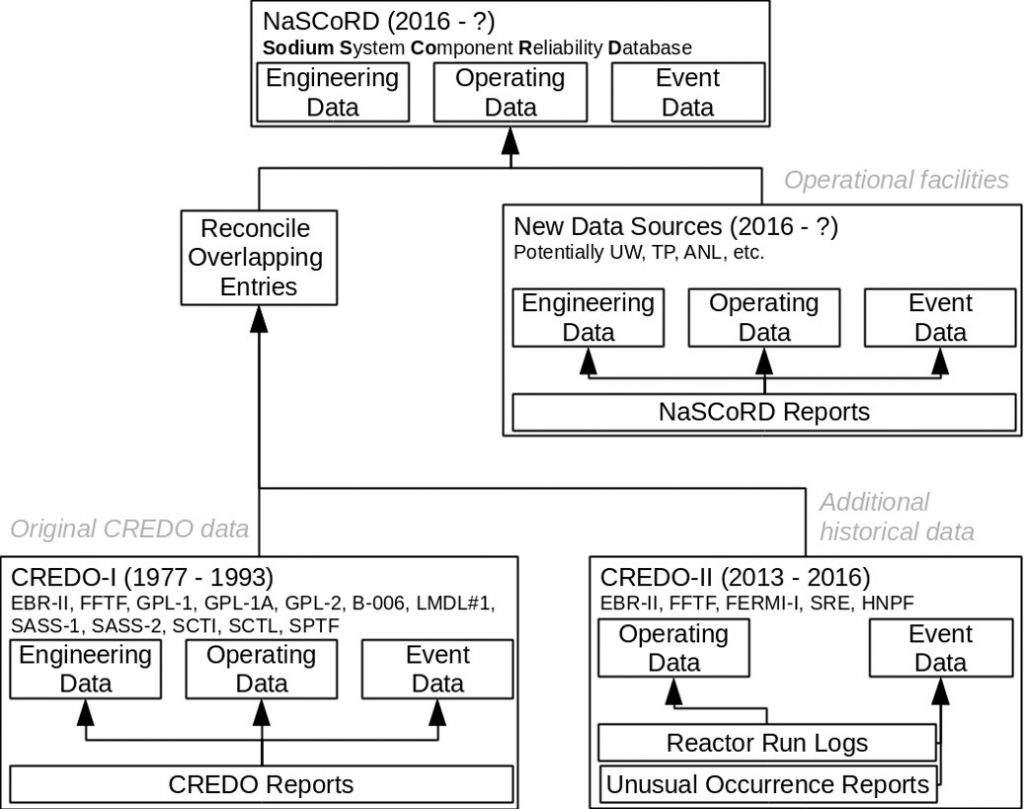 Image of Nascord-Database