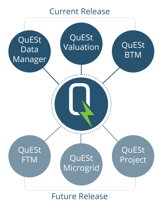 QuESt Energy Storage Systems