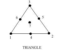 tri_node_numbering.gif