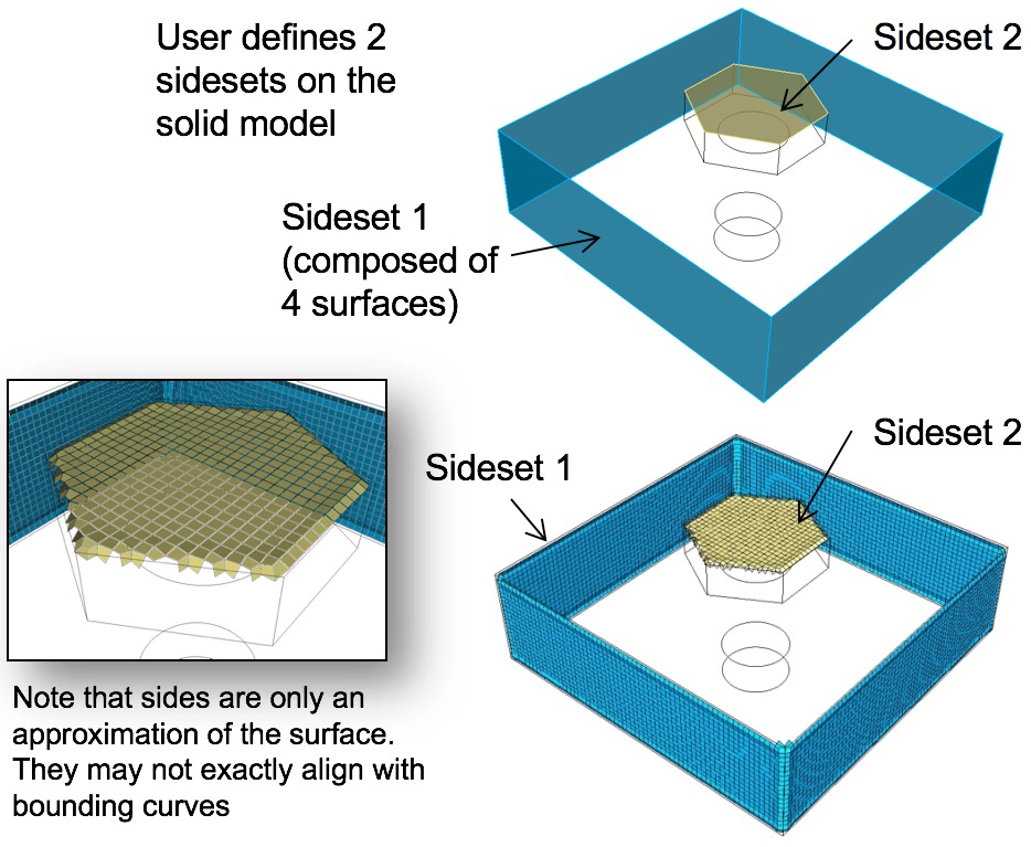 gen_sidesets4