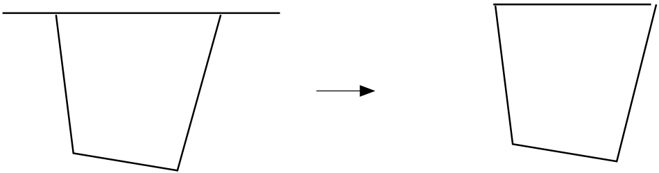 Discretization and Associated Closed Enclosure Surface