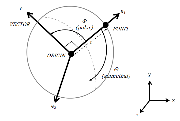 4.4.10. Local Coordinate System — Aria User Manual v5.26