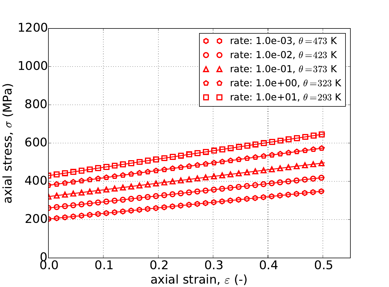 (L), Yield (JC) Hardening (PLB)