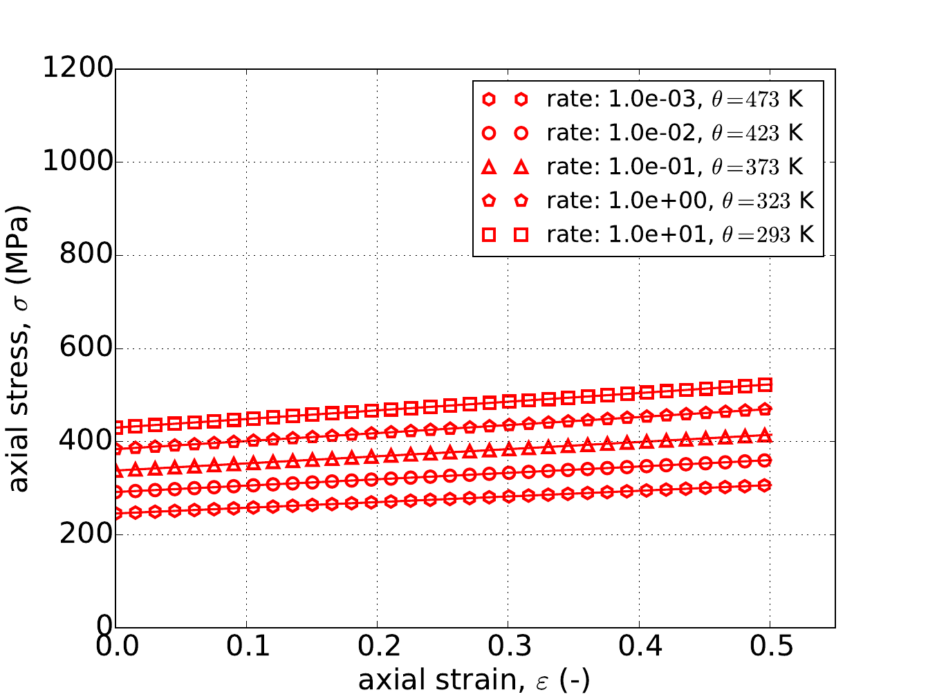 (L), Yield (-) Hardening (JC)