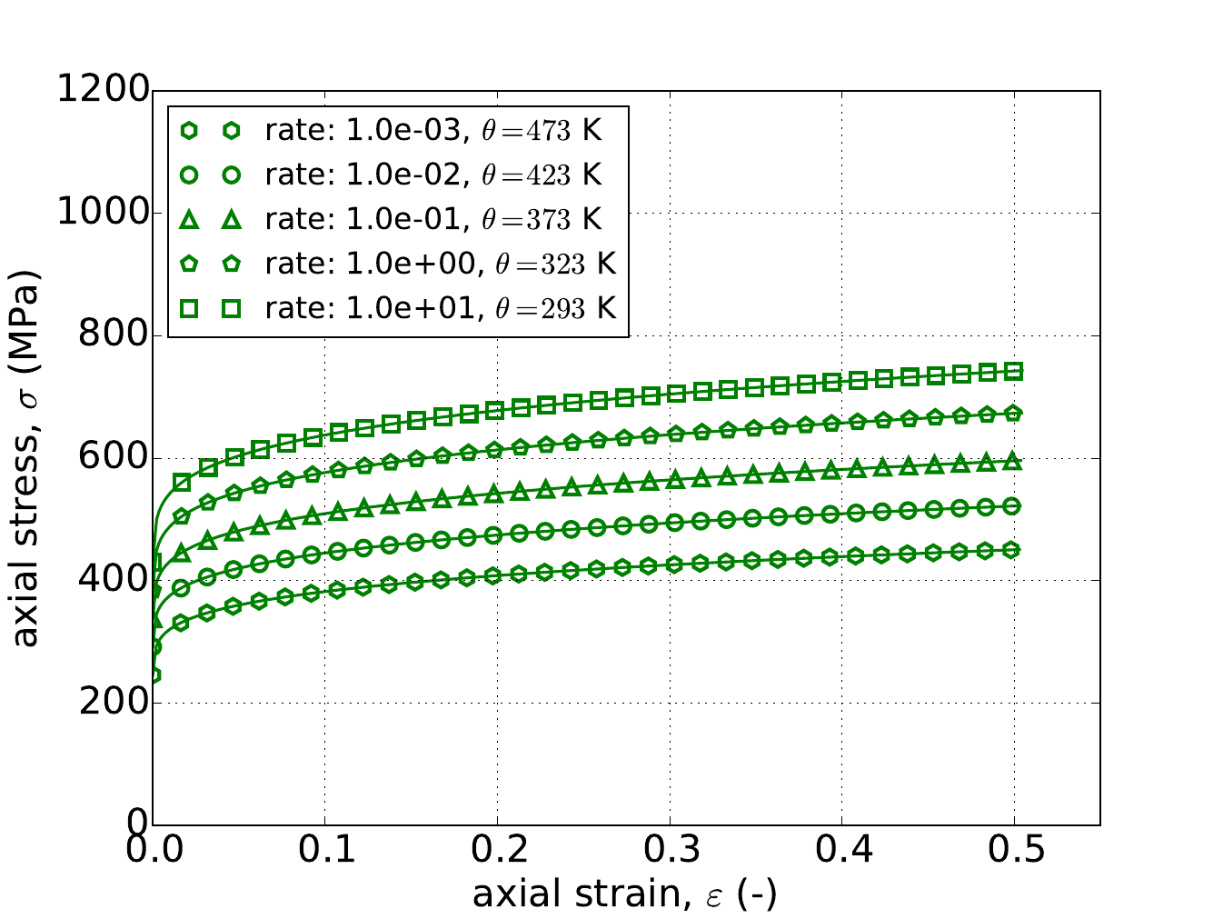 (PL), Yield (-) Hardening (JC)