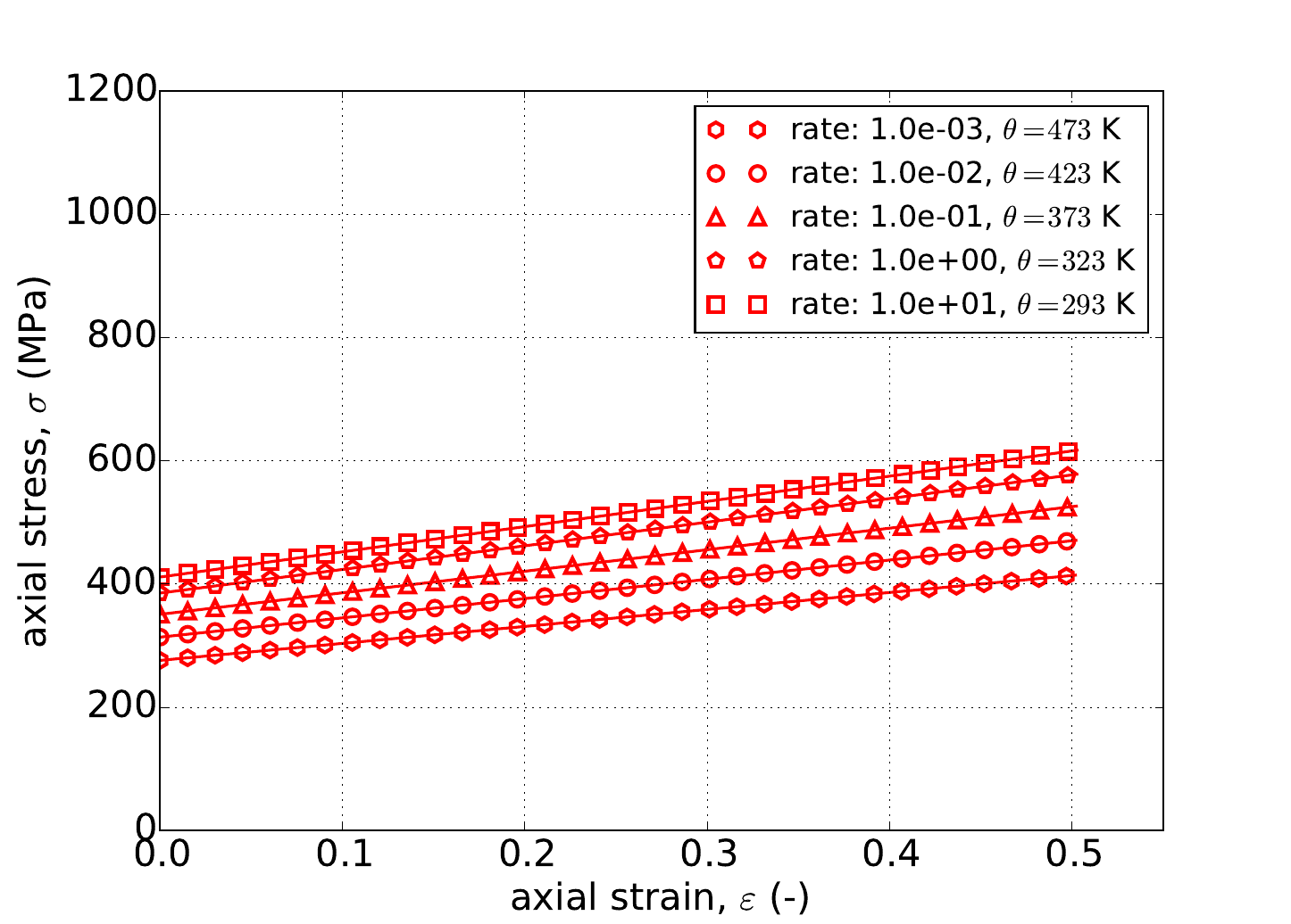 Linear, Power-Law Breakdown
