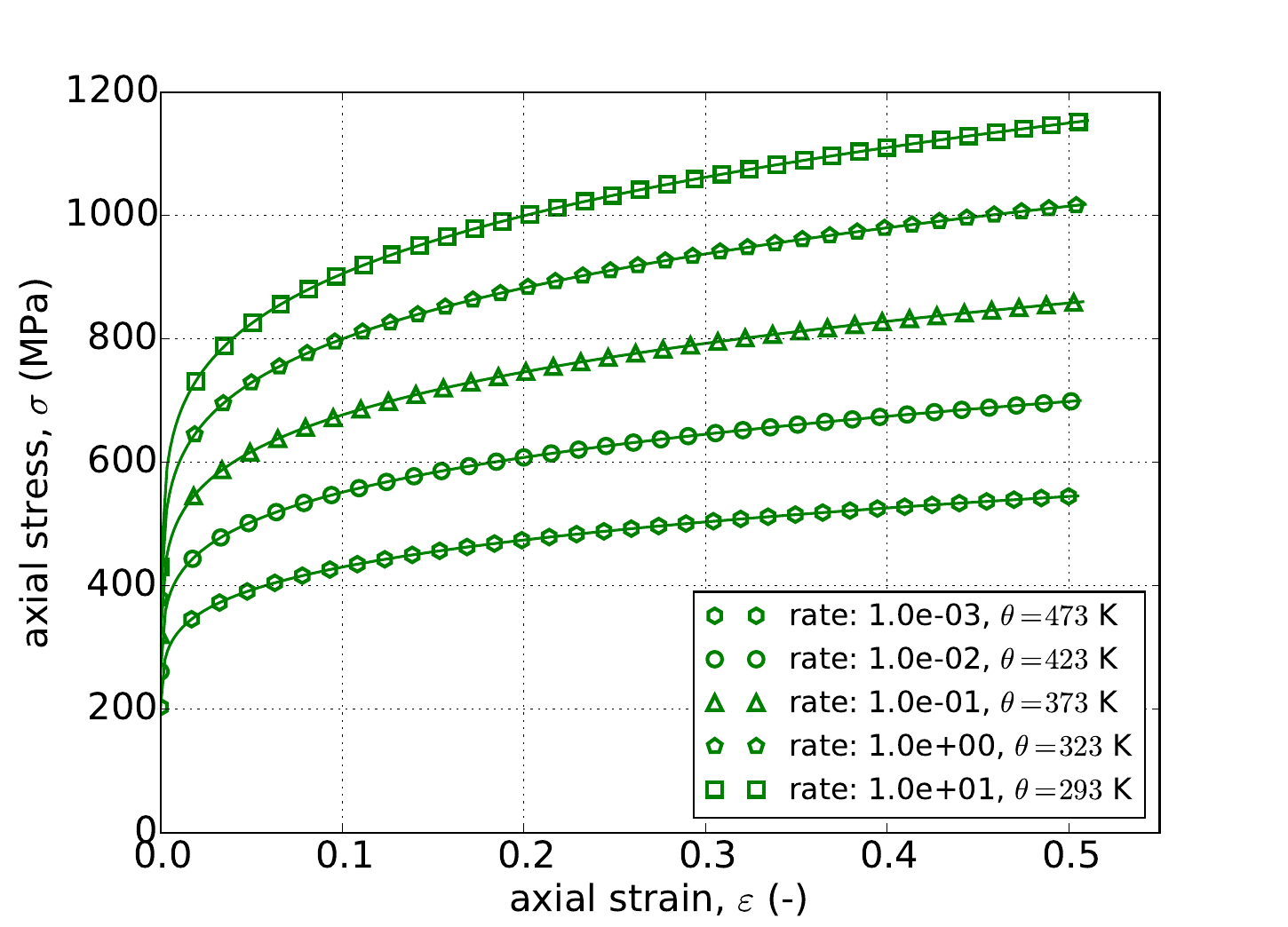 Power-Law, Johnson-Cook