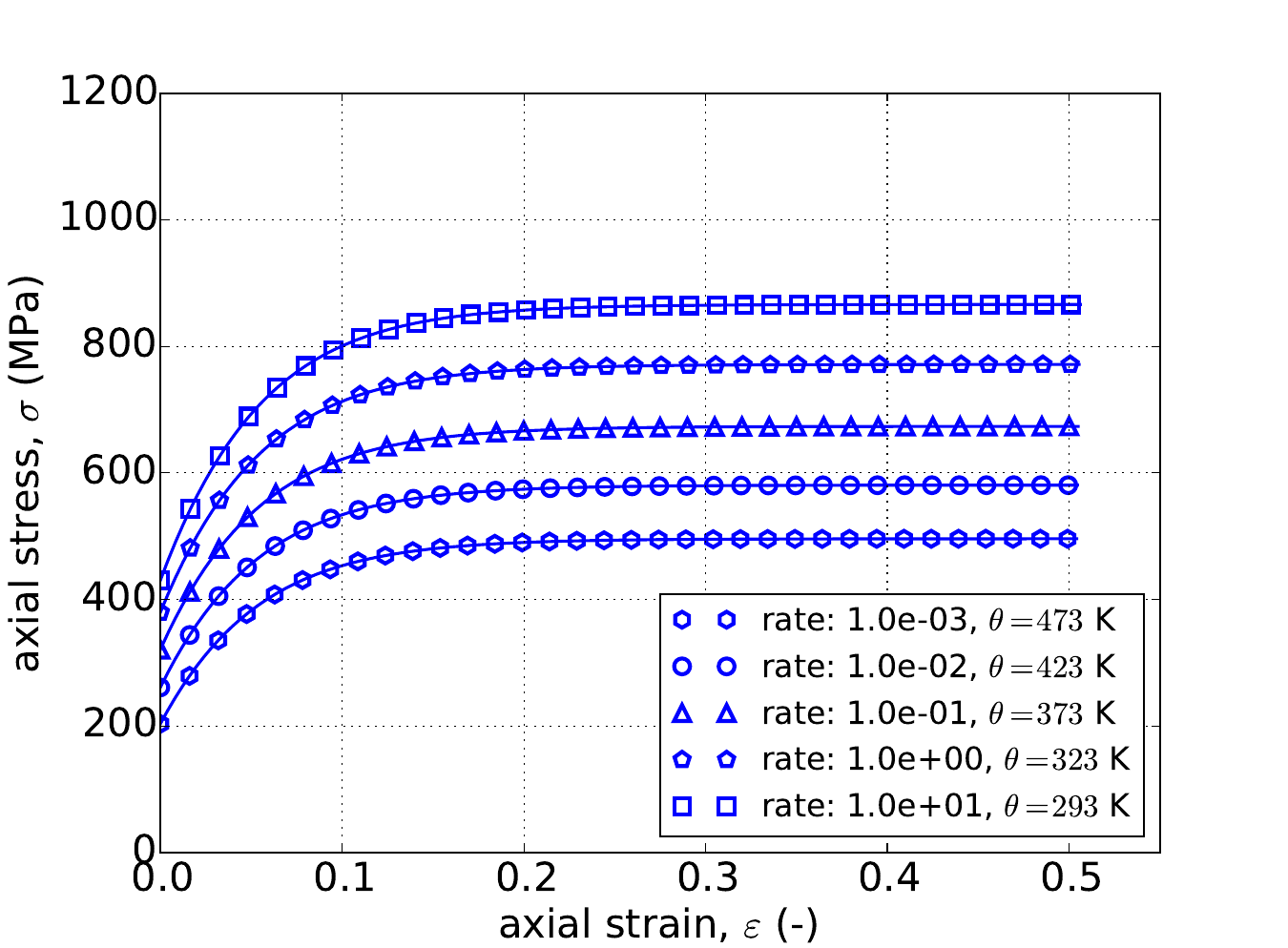 (V), Yield (JC) Hardening (PLB)