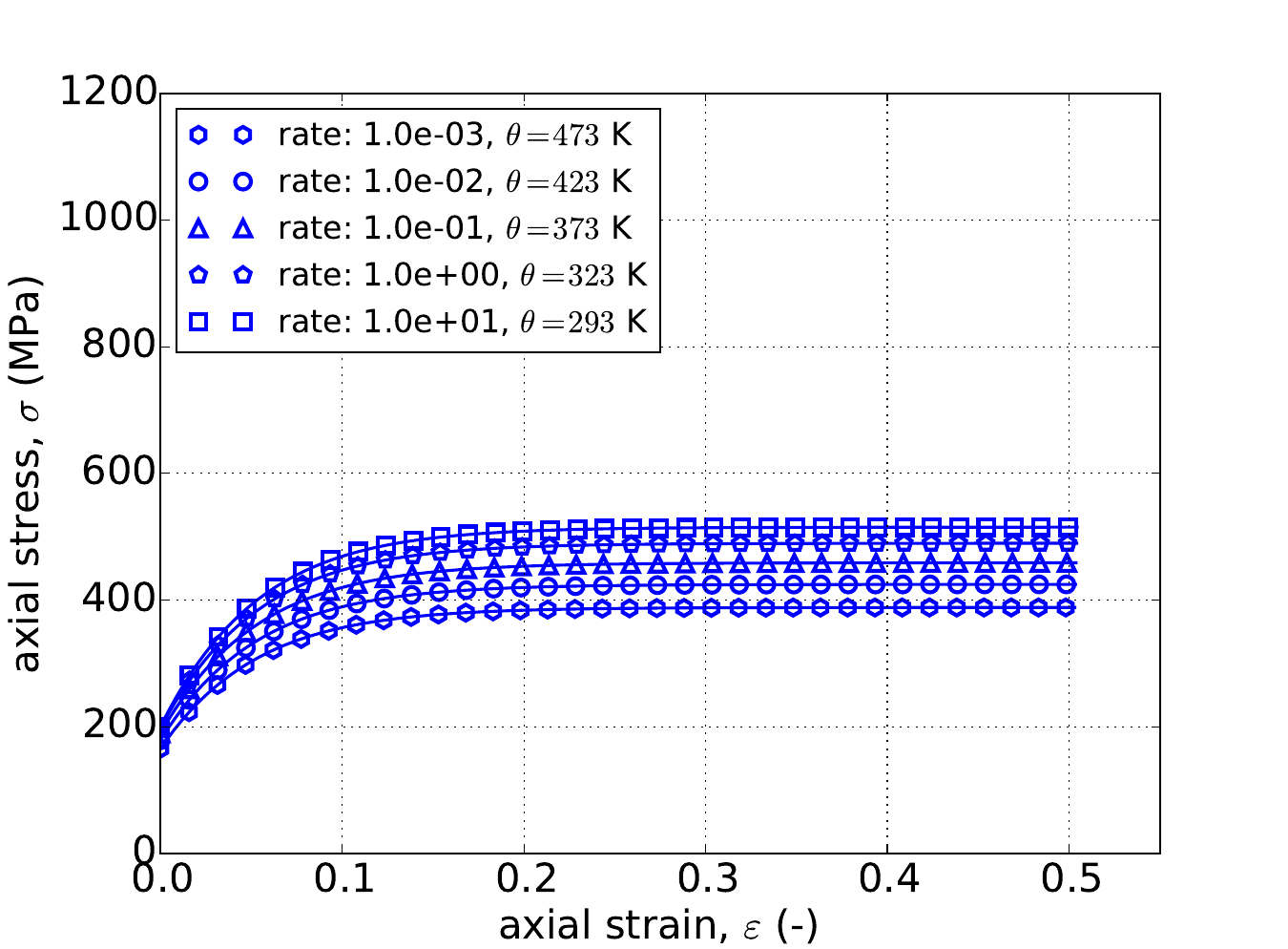 (V), Yield (-) Hardening (JC)