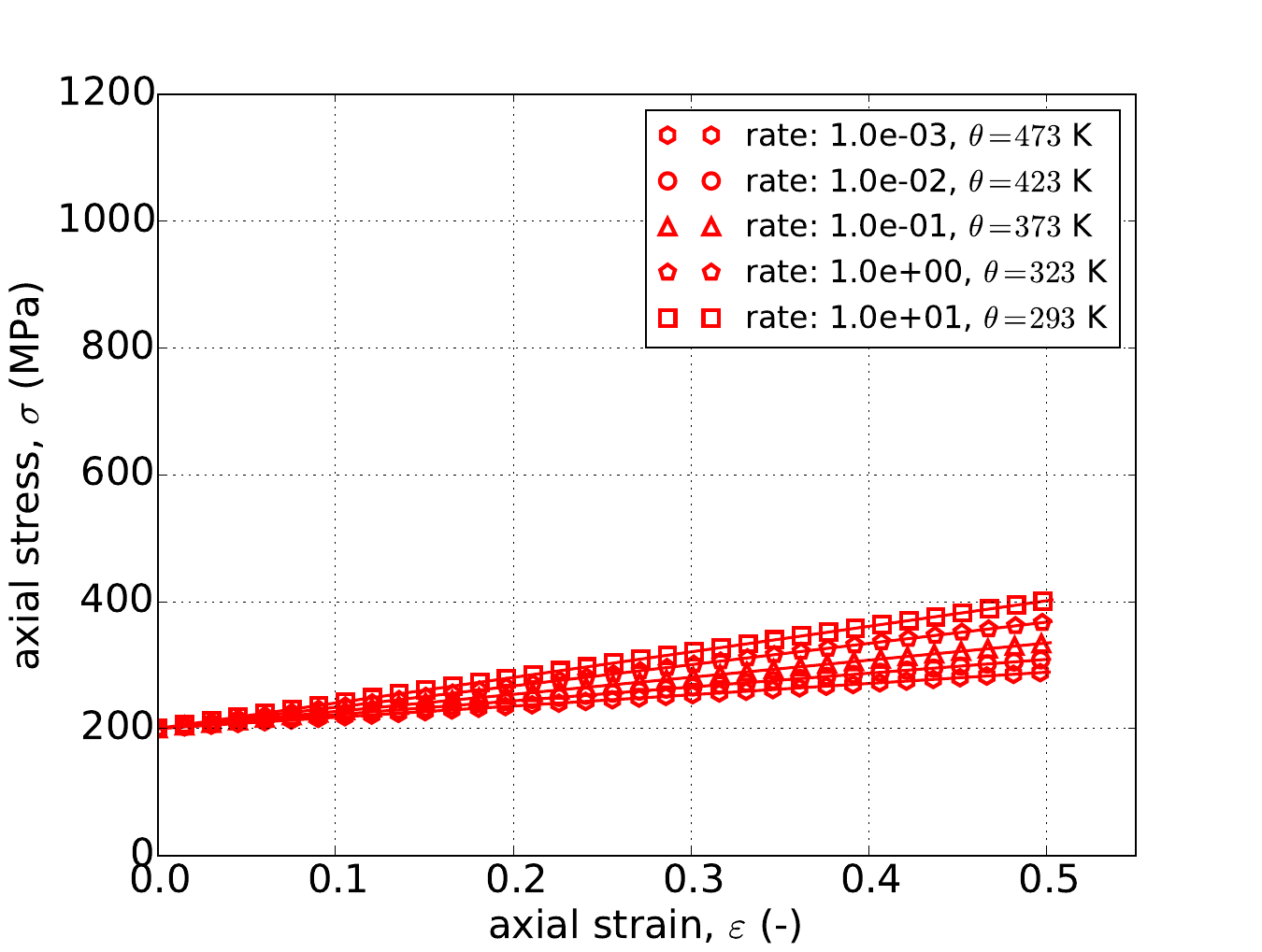 (L), Yield (PLB) Hardening (-)