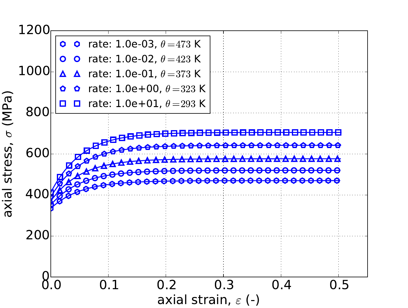 (V), Yield (JC) Hardening (PLB)