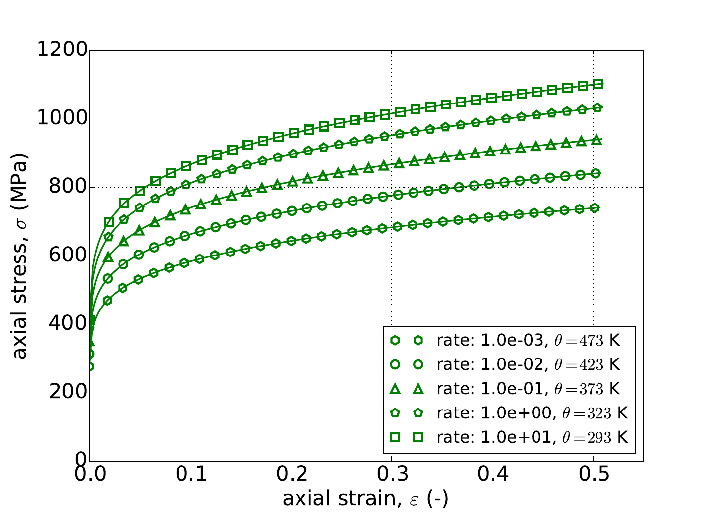 Power-Law, Power-Law Breakdown