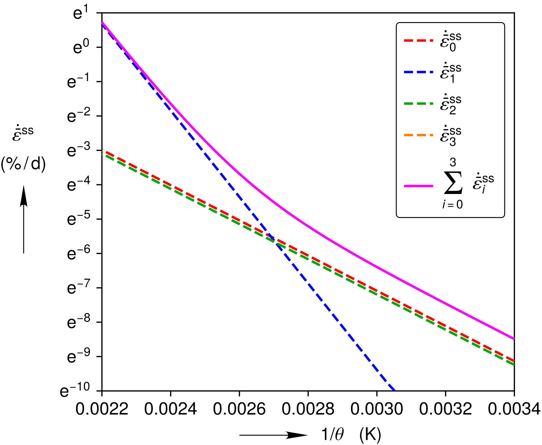 Temperature Dependence at 8 MPa