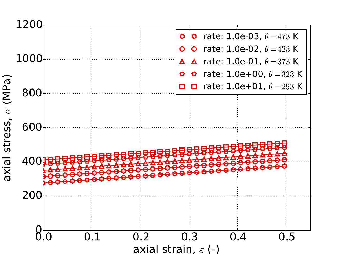 (L), Yield (PLB) Hardening (-)