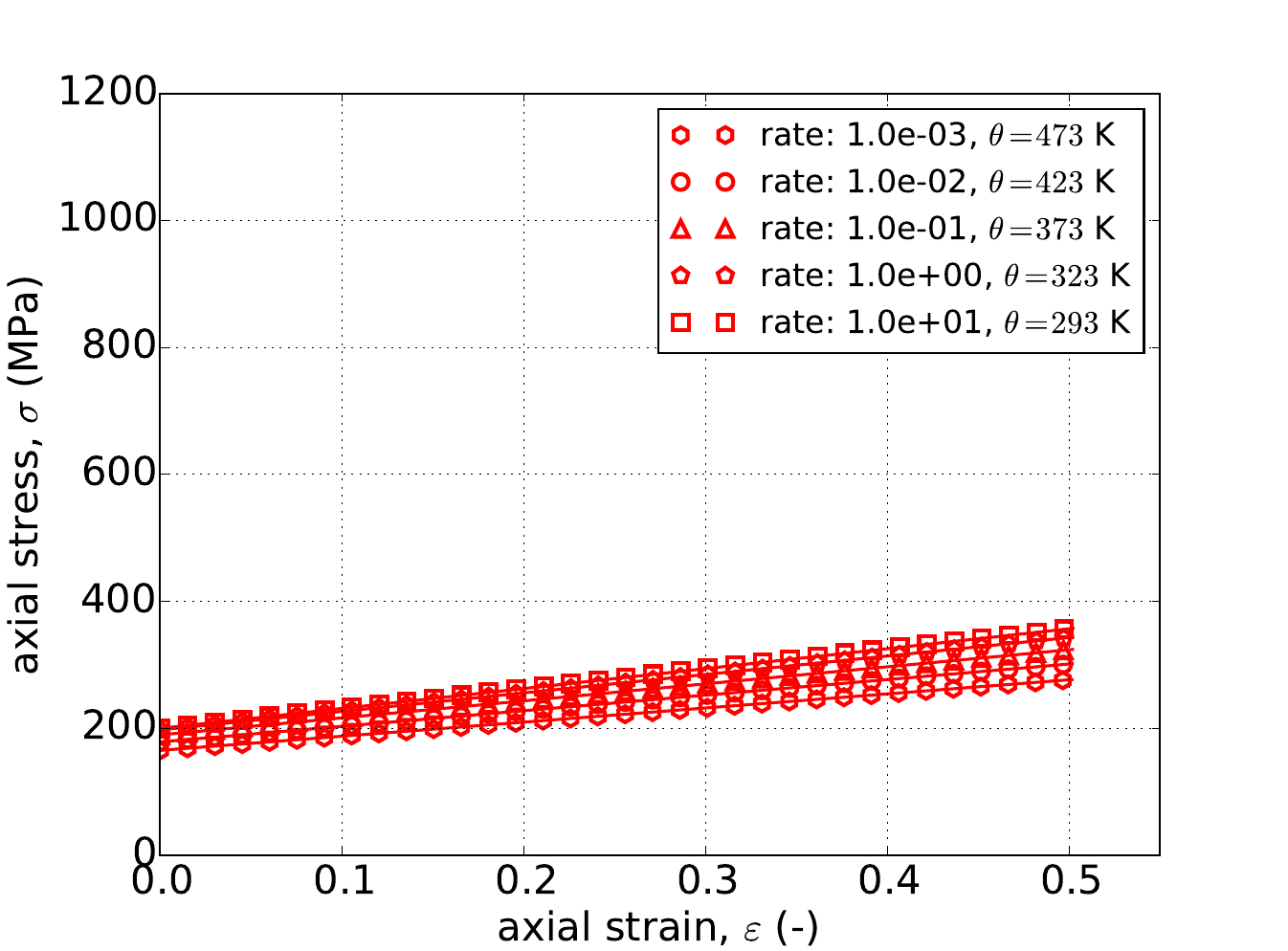 (L), Yield (-) Hardening (JC)