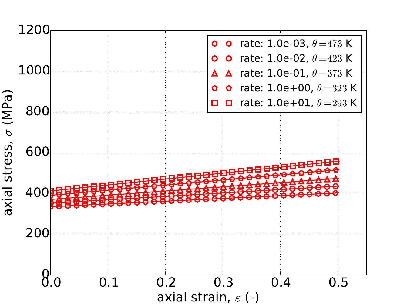 (L), Yield (JC) Hardening (PLB)