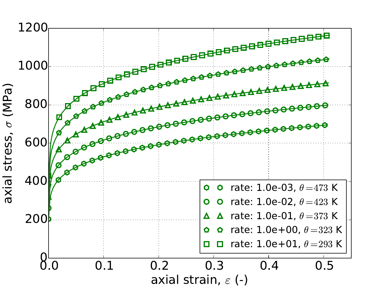 (PL), Yield (JC) Hardening (PLB)