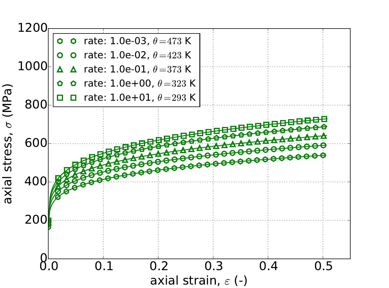 (PL), Yield (-) Hardening (JC)